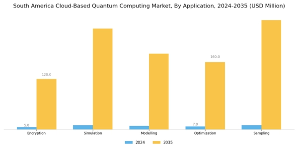 South America Cloud Based Quantum Computing Market Segment Image 1