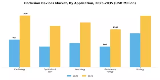 Occlusion Devices Market Segment Image 0