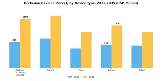 Occlusion Devices Market Segment Image 1