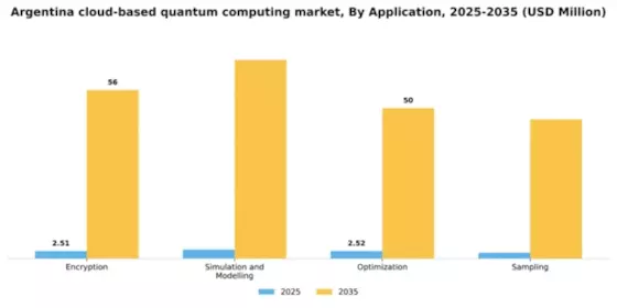 Argentina Cloud Based Quantum Computing Market Segment Image 0