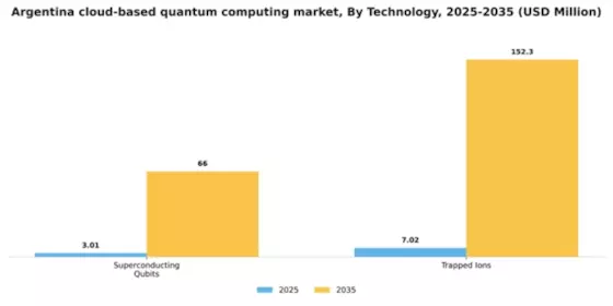 Argentina Cloud Based Quantum Computing Market Segment Image 1