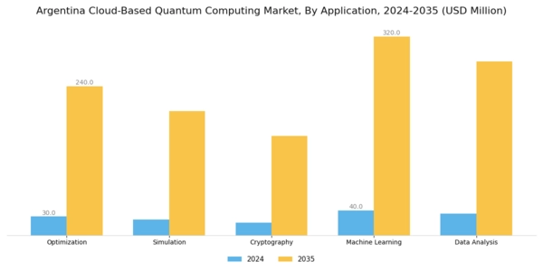 Argentina Cloud Based Quantum Computing Market Segment Image 0