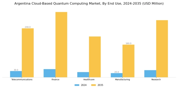Argentina Cloud Based Quantum Computing Market Segment Image 1