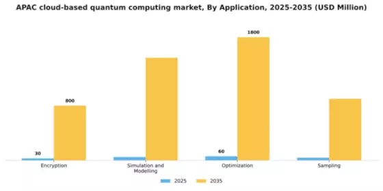 APAC Cloud Based Quantum Computing Market Segment Image 0