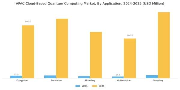 APAC Cloud Based Quantum Computing Market Segment Image 1