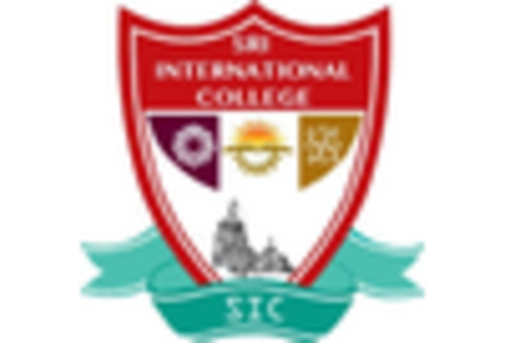 South America Biometric As A Service Market key player