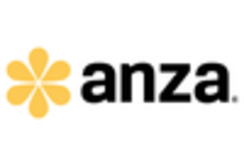 South America Biometric As A Service Market key player