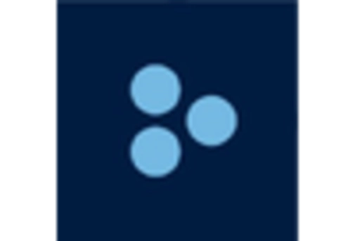 South America Biometric As A Service Market key player