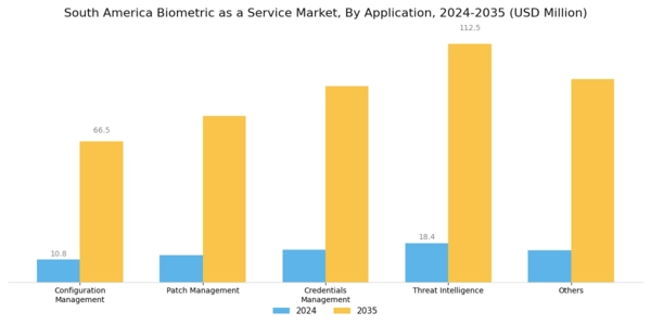 South America Biometric As A Service Market Segment Image 2