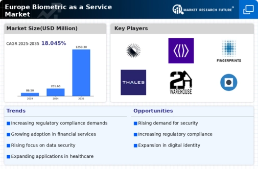 Europe Biometric As A Service Market Infographic