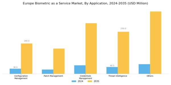 Europe Biometric As A Service Market Segment Image 2