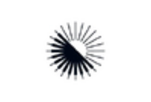 Europe Biometric As A Service Market key player