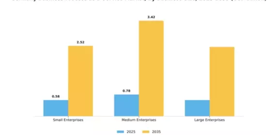Germany Business Process as a Service Market Segment Image 1