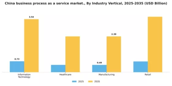 China Business Process as a Service Market Segment Image 3