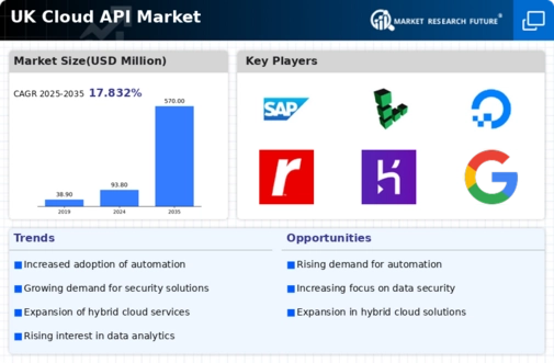 UK Cloud API Market Infographic