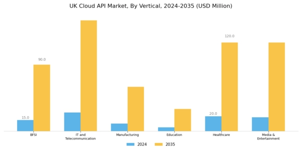 UK Cloud API Market Segment Image 1