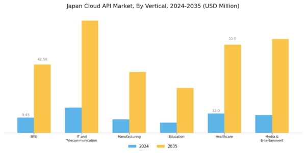 Japan Cloud API Market Segment Image 1