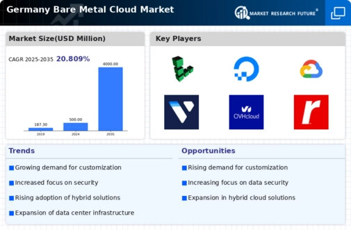 Germany Bare Metal Cloud Market Infographic