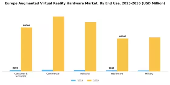 Europe Augmented Virtual Reality Hardware Market Segment Image 2