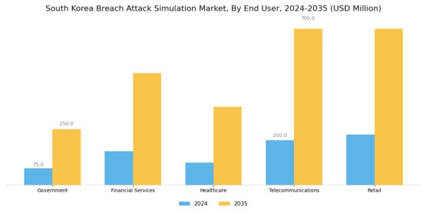South Korea Breach Attack Simulation Market Segment Image 2