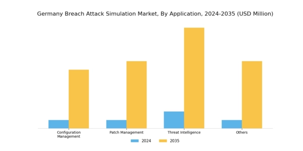 Germany Breach Attack Simulation Market Segment Image 1