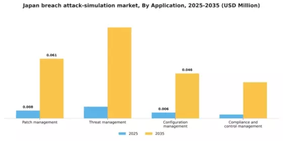 Japan Breach Attack Simulation Market Segment Image 0