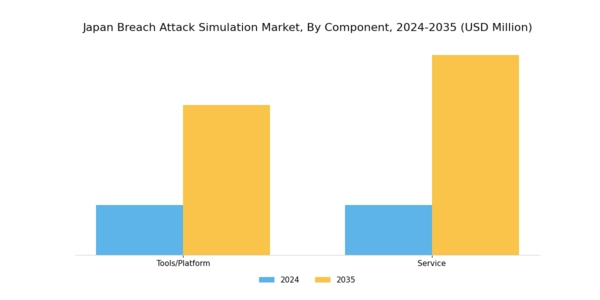 Japan Breach Attack Simulation Market Segment Image 0