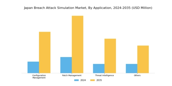 Japan Breach Attack Simulation Market Segment Image 1