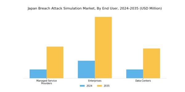 Japan Breach Attack Simulation Market Segment Image 2