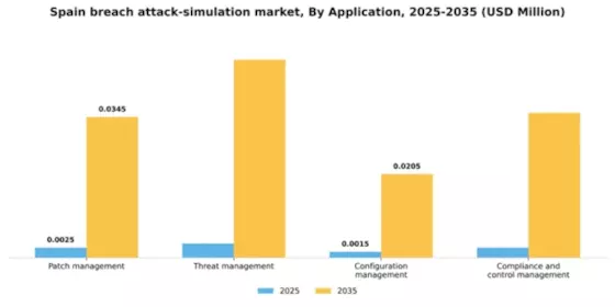 Spain Breach Attack Simulation Market Segment Image 0