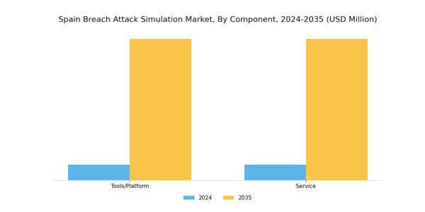 Spain Breach Attack Simulation Market Segment Image 0