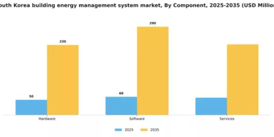 South Korea Building Energy Management System Market Segment Image 1