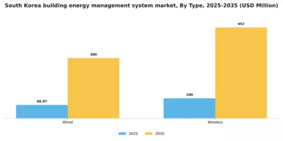 South Korea Building Energy Management System Market Segment Image 2