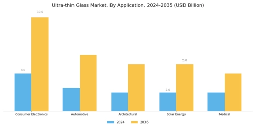 Ultra-Thin Glass Market Segment Image 0