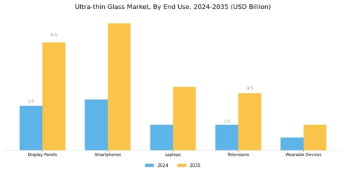 Ultra-Thin Glass Market Segment Image 1