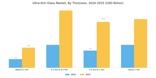 Ultra-Thin Glass Market Segment Image 2