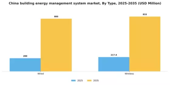 China Building Energy Management System Market Segment Image 2