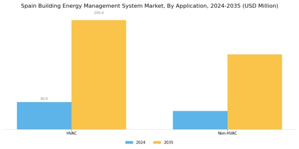 Spain Building Energy Management System Market Segment Image 2