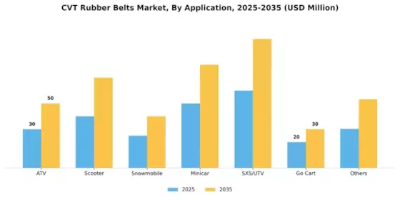 CVT Rubber Belts Market  Segment Image 0