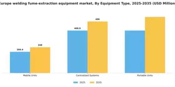 Europe Welding Fume Extraction Equipment Market Segment Image 0