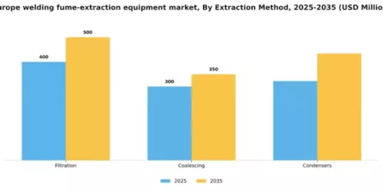 Europe Welding Fume Extraction Equipment Market Segment Image 1