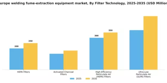 Europe Welding Fume Extraction Equipment Market Segment Image 2