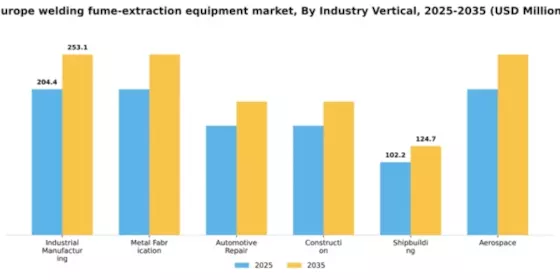 Europe Welding Fume Extraction Equipment Market Segment Image 3