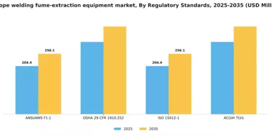 Europe Welding Fume Extraction Equipment Market Segment Image 4