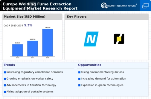 Europe Welding Fume Extraction Equipment Market Infographic