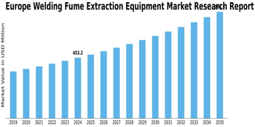 Europe Welding Fume Extraction Equipment Market Size