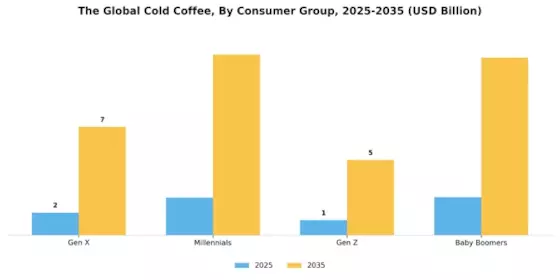 Cold Coffee Market  Segment Image 0