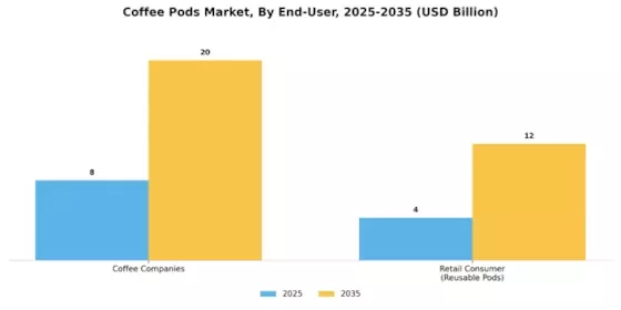 Coffee Pods Market  Segment Image 1
