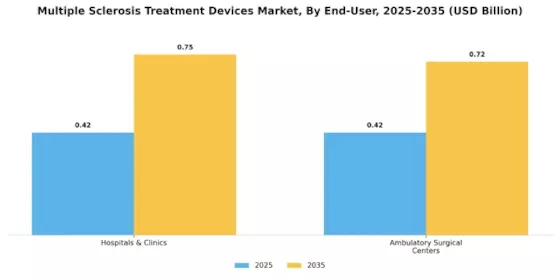 Multiple Sclerosis Treatment Devices Market  Segment Image 0