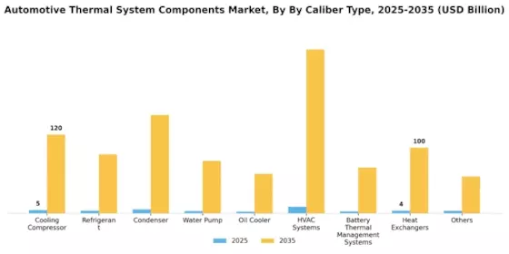 Automotive Thermal System Components Market  Segment Image 0